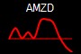 AMZD